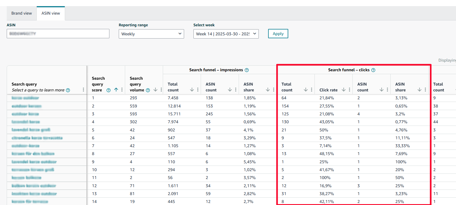 Amazon Search Query Performance report, ASIN view, showing the search funnel clicks columns per search query