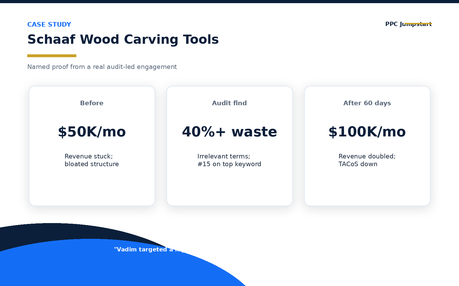 Schaaf Wood Carving Tools Amazon PPC case study: revenue doubled in 60 days
