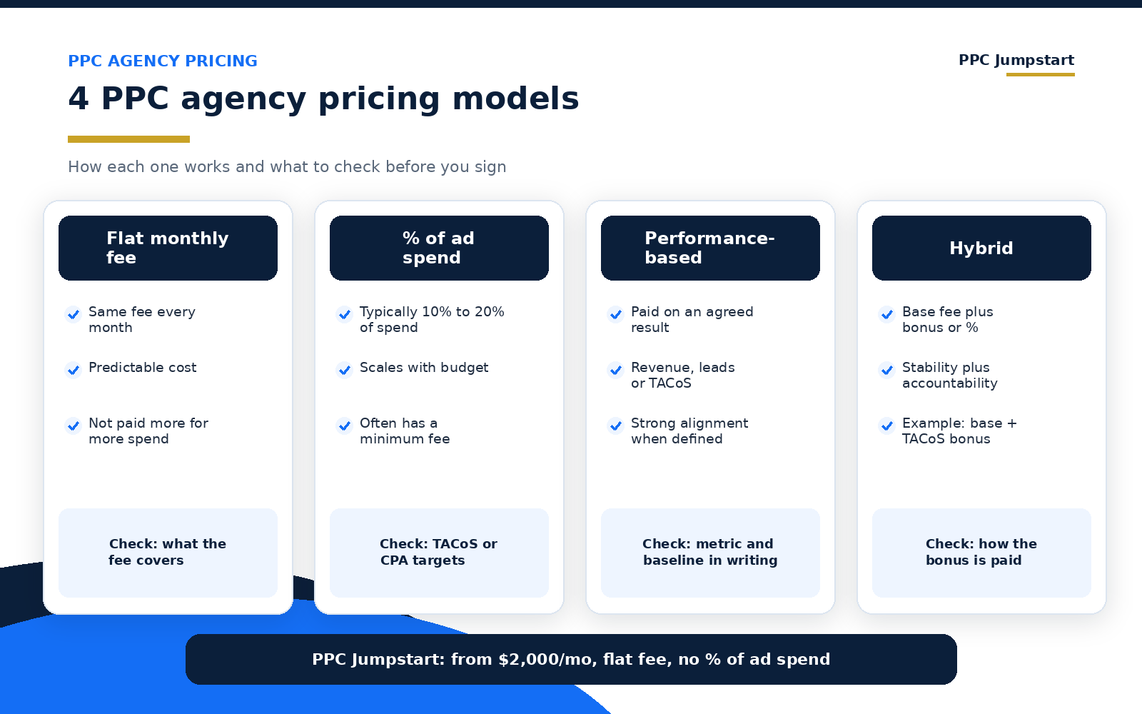 PPC agency pricing models compared: flat monthly fee, percentage of ad spend, performance-based and hybrid
