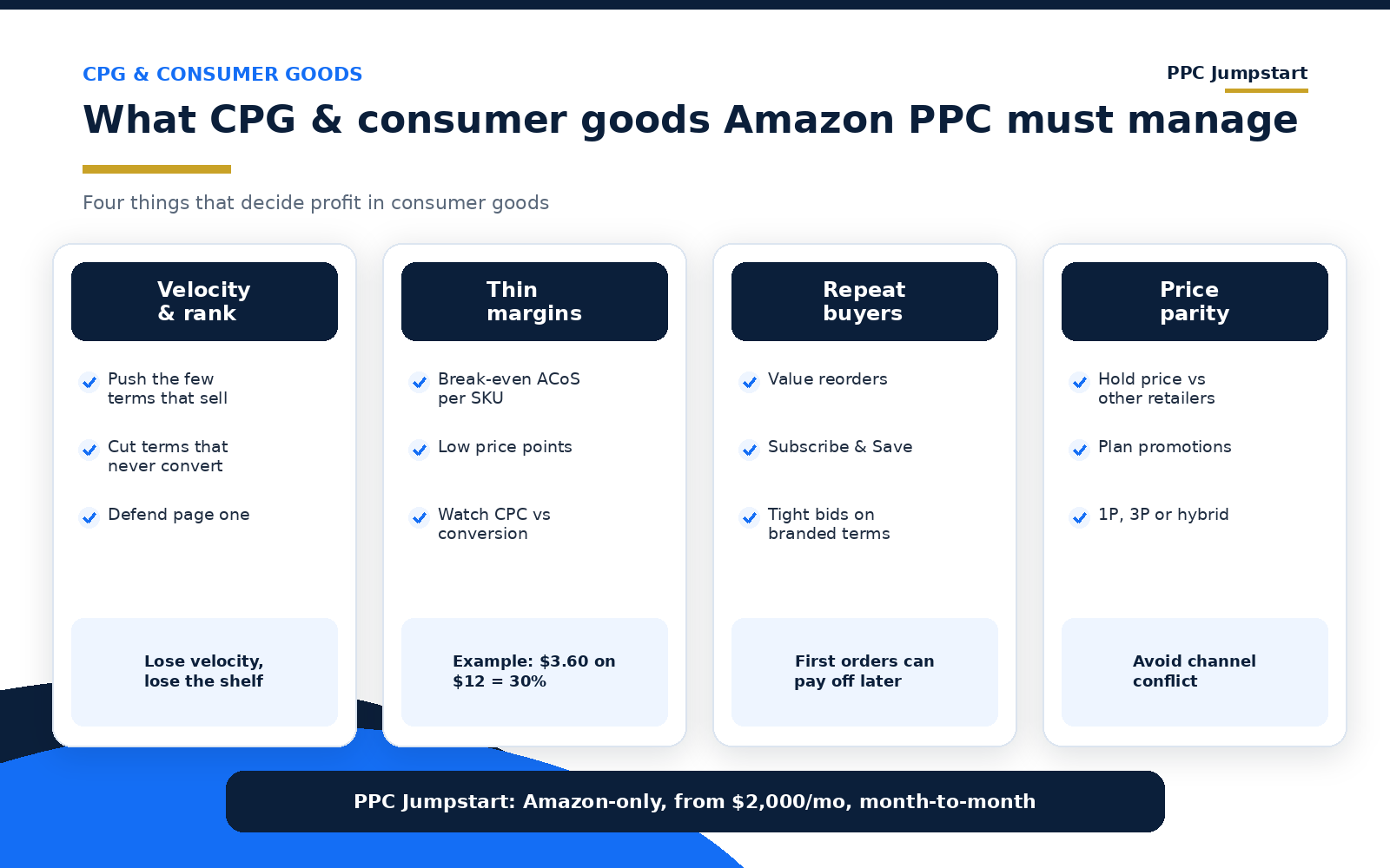 What CPG and consumer goods Amazon PPC must manage: velocity and rank, thin margins, replenishment buyers and price parity across retailers