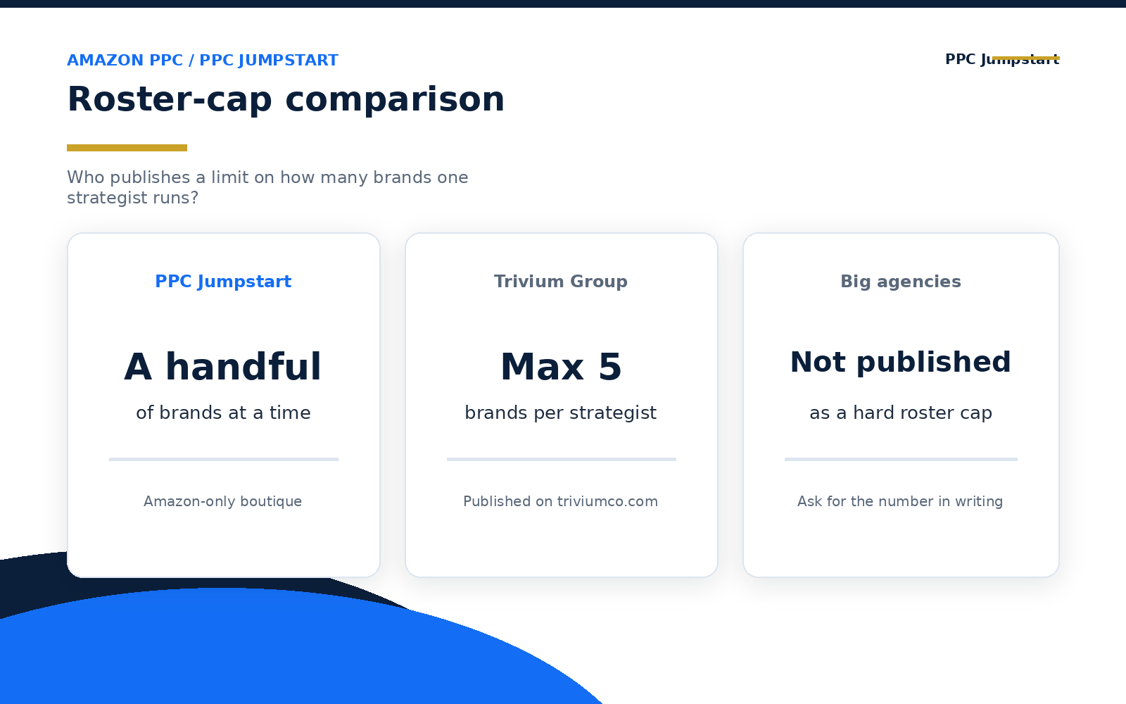 Infographic: roster-cap comparison for boutique vs big Amazon PPC agencies