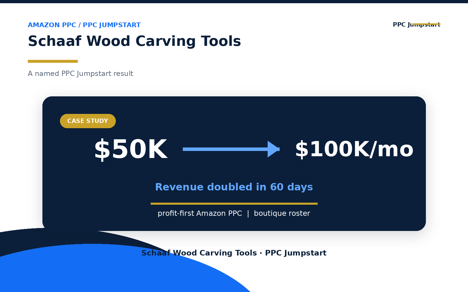 Callout: Schaaf case study — revenue doubled in 60 days under boutique profit-first Amazon PPC